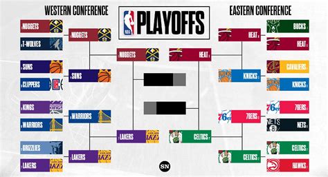 resultados nba 2022
